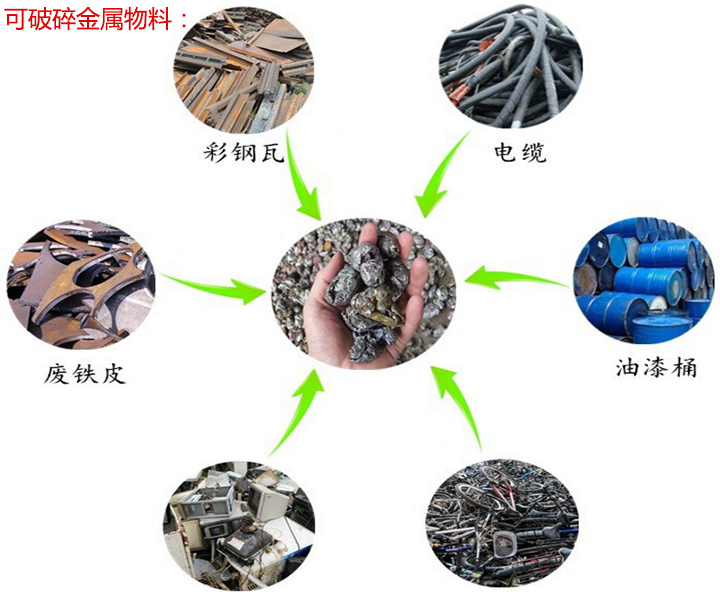 éå±ç ´ç¢æºå¯ç ´éå±ç©æ