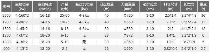 彩钢瓦撕碎机技术参数