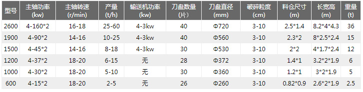 金属撕碎机技术参数