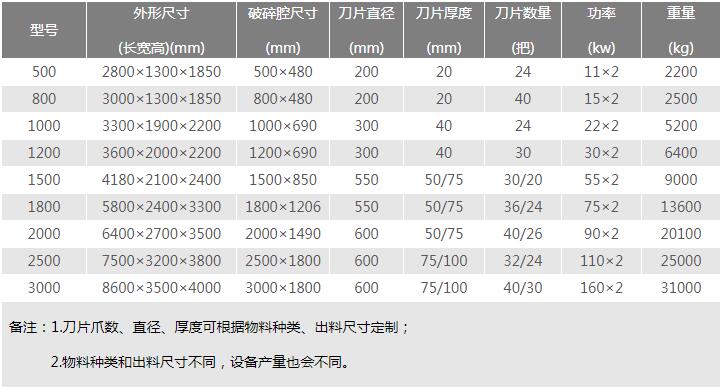 废钢撕碎机技术参数